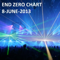 END ZERO June Chart 8 June 2013