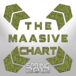 The Maasive Chart - Spring 2012