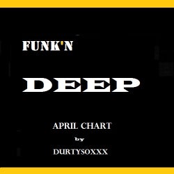 DurtysoxXx Top 10 for April