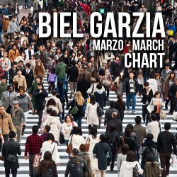 Chart Marzo - March 2014
