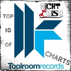 Nichtleise "Top 10 Of Toolroom" Charts