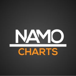 NAMOz Charts