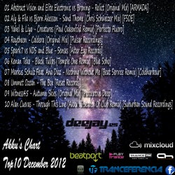 AKKU'S BEATPORT CHART DECEMBER 2012