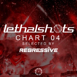 Lethal Shots Chart 04 Selected By Regressive