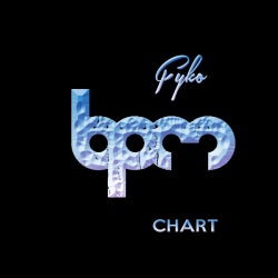 The Bpm Festival 2017 Chart