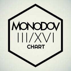 MONODOV III/XVI Chart