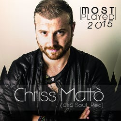 Chriss Mattò :: Most Played 2015