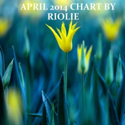 APRIL 2014 CHART BY RIOLIE