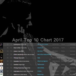 April Chart 2017