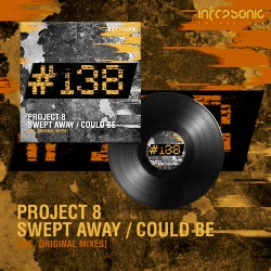 Project 8 Swept Away Chart