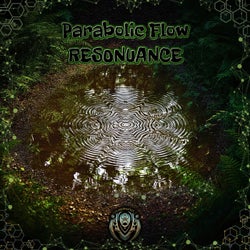 Resonuance