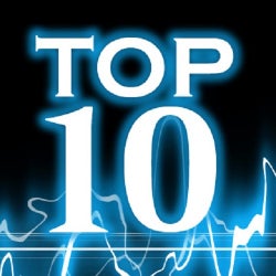 ASTRO-D TOP 10 MARCH 2015