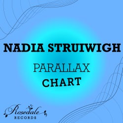 Parallax August chart