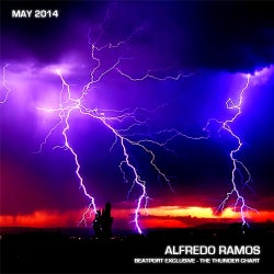 May 2014 - The Thunder Chart