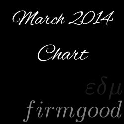 March 2014 Chart