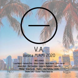 Miami Chart 2020