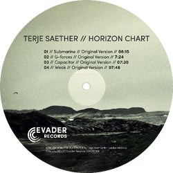 The Horizon Chart