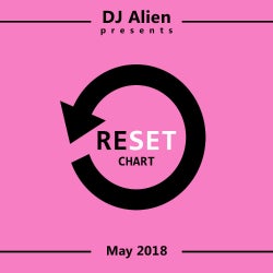RESET CHART - MAY 2018