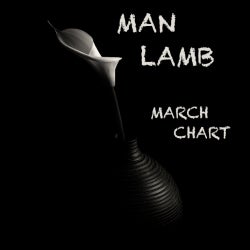 Man Lamb's March 2013 Chart