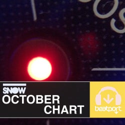 snow Chart October 2014