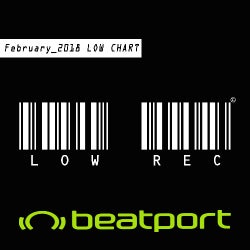 February 2018 LOW chart