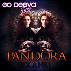 "Pandora" Chart January 2013