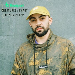 Creatures Feb '25 Chart