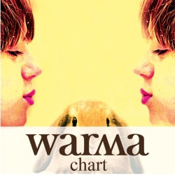 MaName Chart