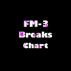 FM-3 Breaks Chart