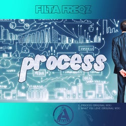 Process