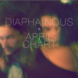 DIAPHA | NOUS APRIL CHART