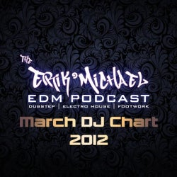 March 2012 Chart