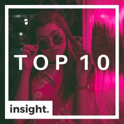 Top 10 (insight. selected)