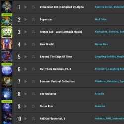 NUMBER #4 TOP 100 BEATPORT# PSY TRANCE# (EP)