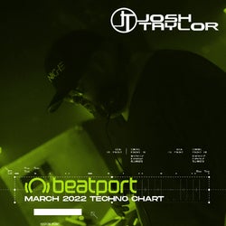 March 2022 Techno Chart