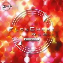 Flowchart EP