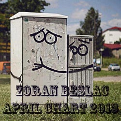Zoran Beslac April 2013 Chart