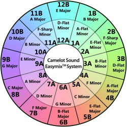 January 2013 Chart