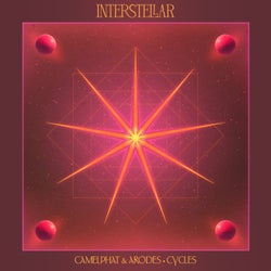 Cycles
