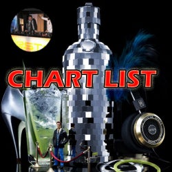 January Chart List by AnCon