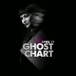 Chart April 2017