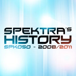 Spektra's History