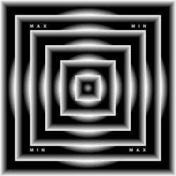 Max Min