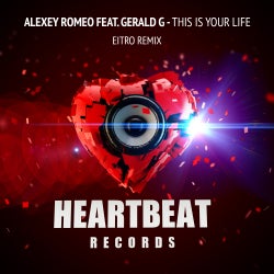 EITRO's “Heartbeat” Chart
