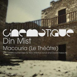 Macouria (Le Theatre)
