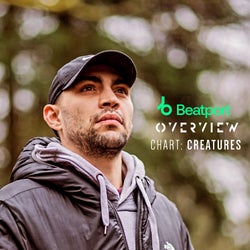 Creatures Nov '23 Chart