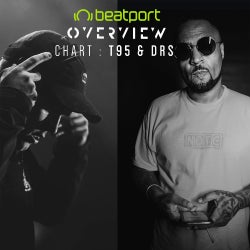 T95 & DRS July 20' Chart