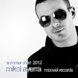 Mikel Ayerra (Moovel Records) Summer Chart