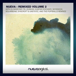 Nueva : Remixed Sampler Volume 2