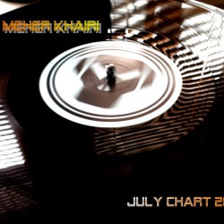 July 2012 Chart By Meher Khairi